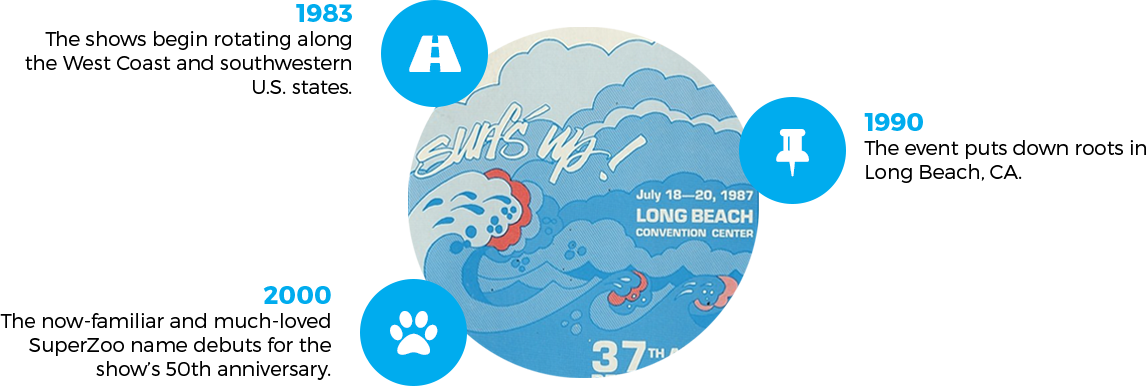 2001, 2004 SuperZoo is the go to trade show for Pet Retailers.