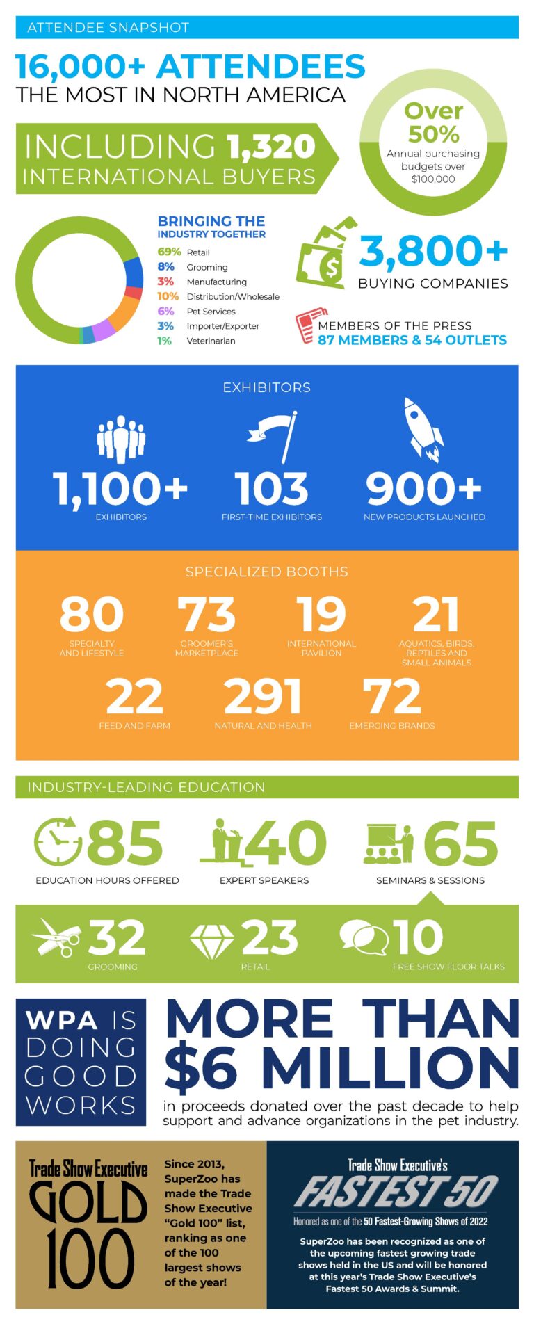 Why Exhibit SuperZoo