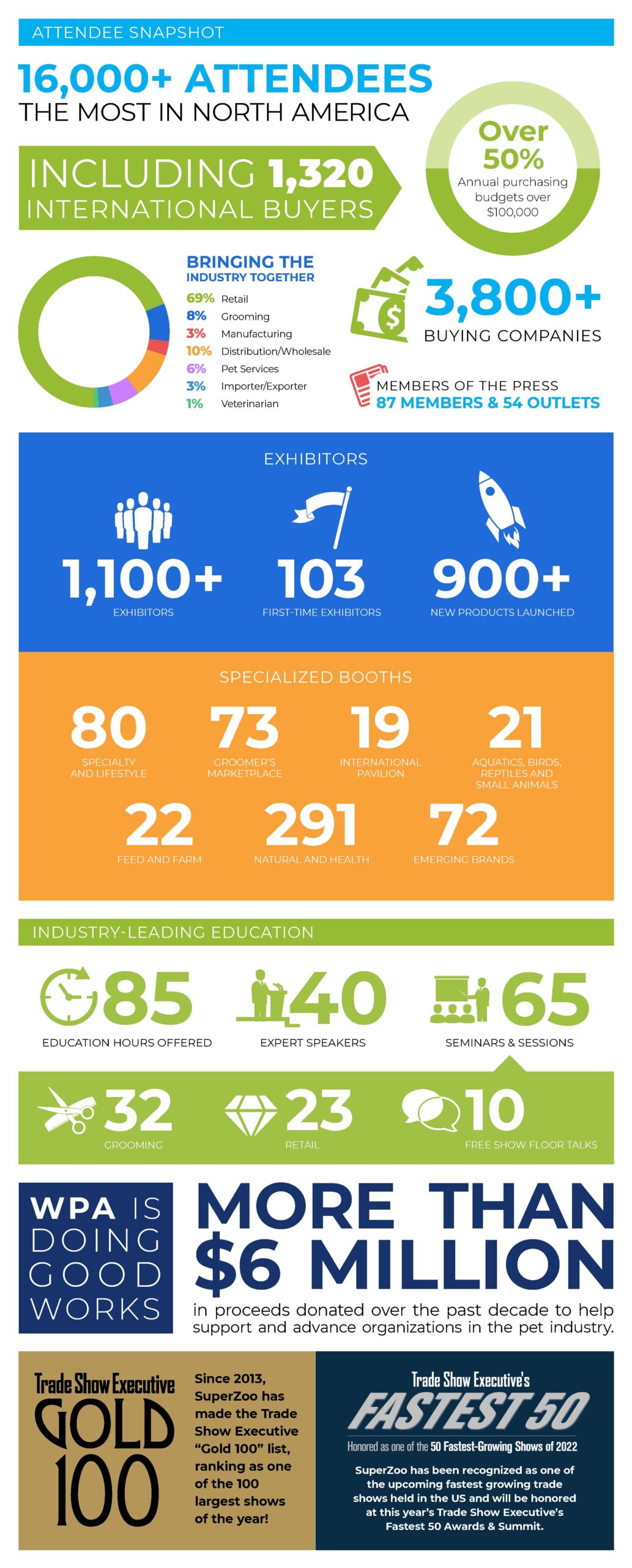 Why Exhibit SuperZoo